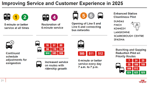Image result for Speedwell Ttc