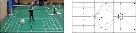 Image result for Triple F Badminton Club