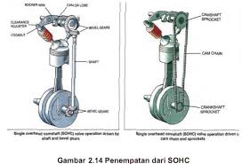 Teknik Sepeda Motor 2 (lanjut) � Belajar Otomotif Online