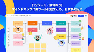 Image result for マインドマップ