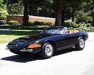 Karl's Automotive Wish List