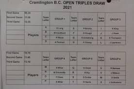 Image result for Cramlington Bowls Club