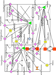 Image result for inkscape diagrams