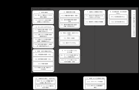 Image result for 精神疾患HOMELESS