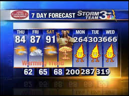 Image result for 2012. december 21