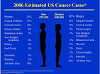 Cancer Epidemiology | Capabilities | Exponent