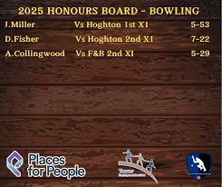 Image result for Freckleton Cc