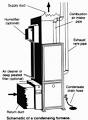 Furnace - Wikipedia, the free encyclopedia