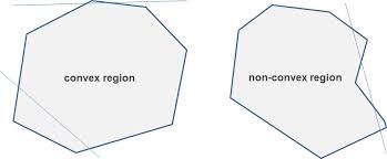 Image result for Hull Csc