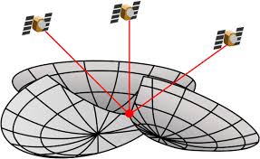 فكرة عمل نظام GPS  Images?q=tbn:ANd9GcShySskNrZUCrOO-p4dSFMbnj5R9P0P0GgV7ENI4FogIulcWmf42g