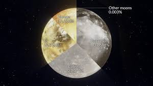Image result for moon jupiter