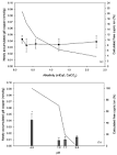 ScienceDirectcom   Comparative Biochemistry and Physiology Part C