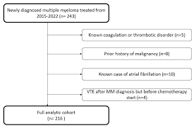 Image result for Vcd Ttc