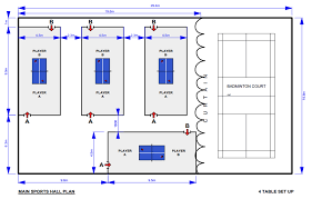 Image result for Generation 2 Ttc