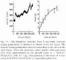 Photon Ultra Weak Photon Emission