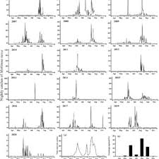 Attēlu rezultāti vaicājumam “Mythimna turca”