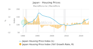 Image result for japan house prices