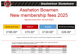 Image result for Assheton Bowmen Archery Club