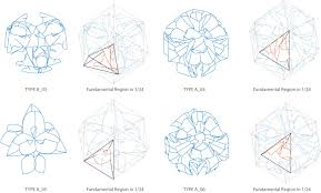 Image result for minimal surface