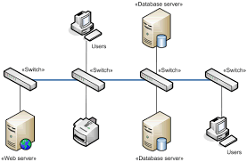 Image result for network diagram symbols