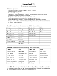 Image result for Goshin Ryu Atemi JuJitsu