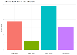 Image result for "beautiful bar charts"
