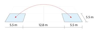 Image result for London Speedminton Club