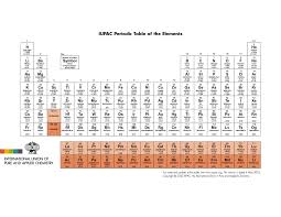 Image result for periodic table of elements