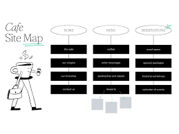 Image result for site