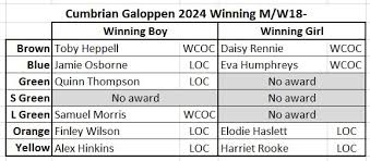 Image result for West Cumberland Orienteering Club