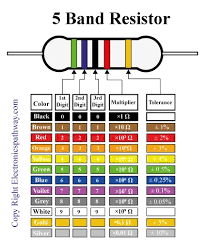 Image result for resistor color code