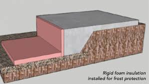 Image result for shallow frost protected foundation