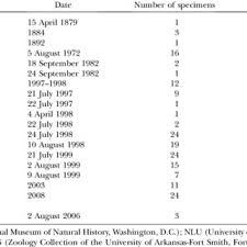 Image result for Alosa alabamae