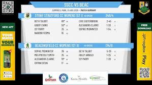 Image result for Stony Stratford Cc