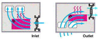 Image result for air outlet or inlet