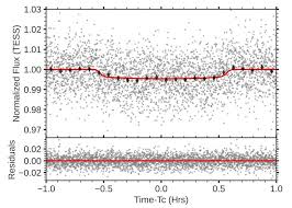 Image result for Orbital Stars Tc