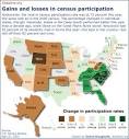States seek census tactics that work