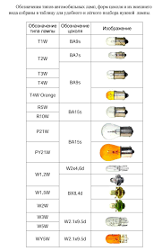 Image result for "Типы цоколей"