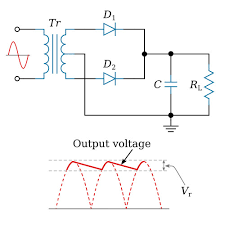 Image result for filter capacitor " 63.2-percent"