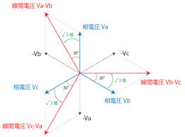 Image result for 3相3線 デルタ