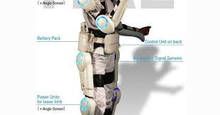 Image result for cyberdyne