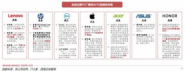 Image result for PC等