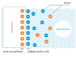 Image result for электрический