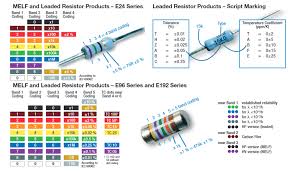 Image result for resistor color code