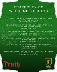 Image result for Timperley Cricket Club