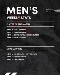 Image result for West Witney Hockey Club