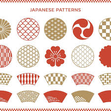 Image result for patterns