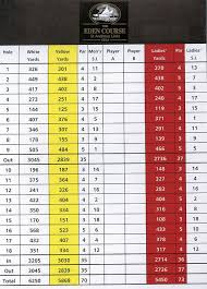 Image result for Castle Eden Golf Club