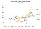 Key Trends in Globalisation: Why Adam Smiths classical theory.