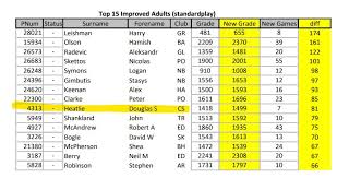 Image result for Edinburgh Chess Club